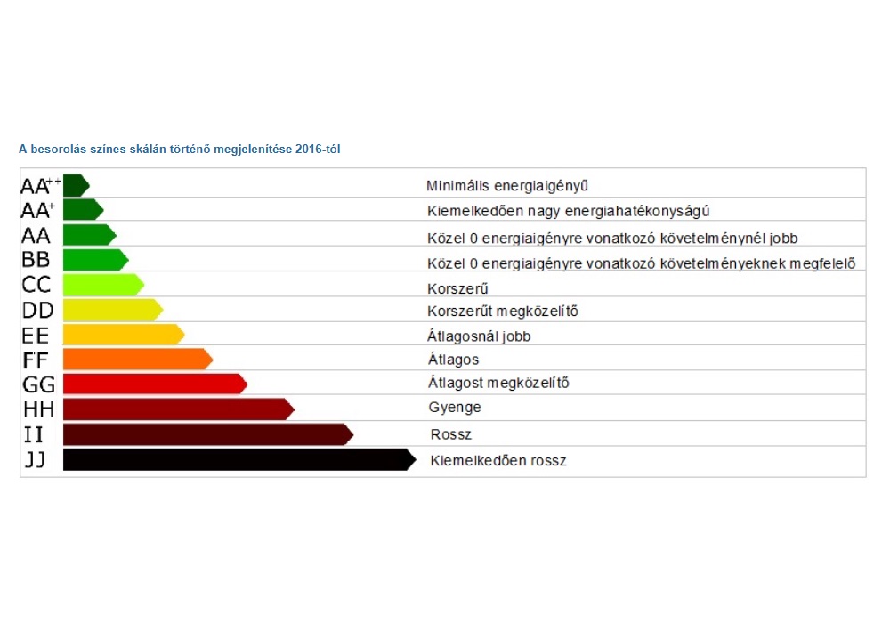 epulet energetikai besorolas